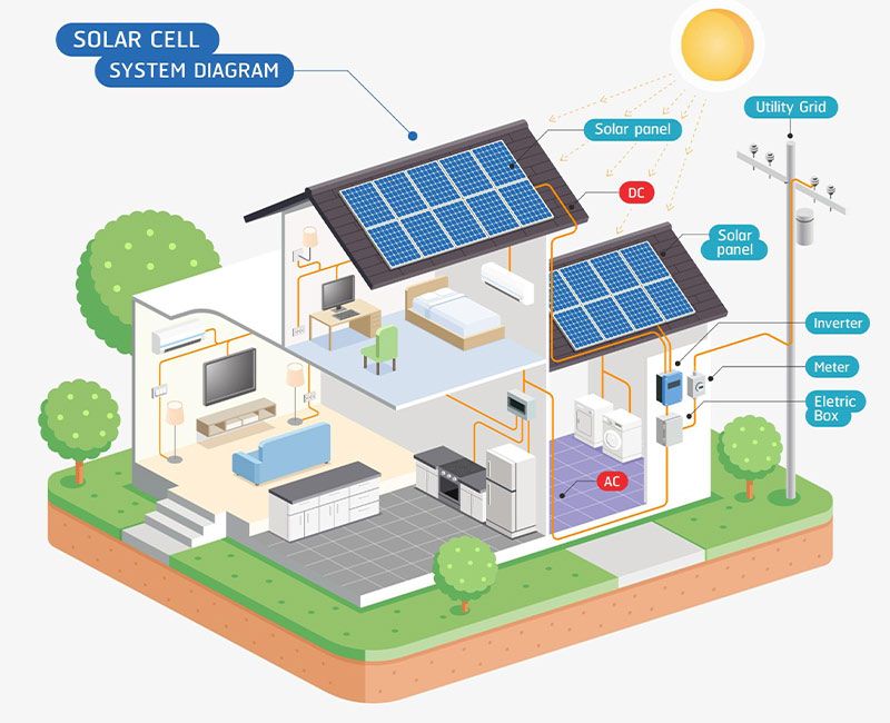 Solar Cell System Diagram